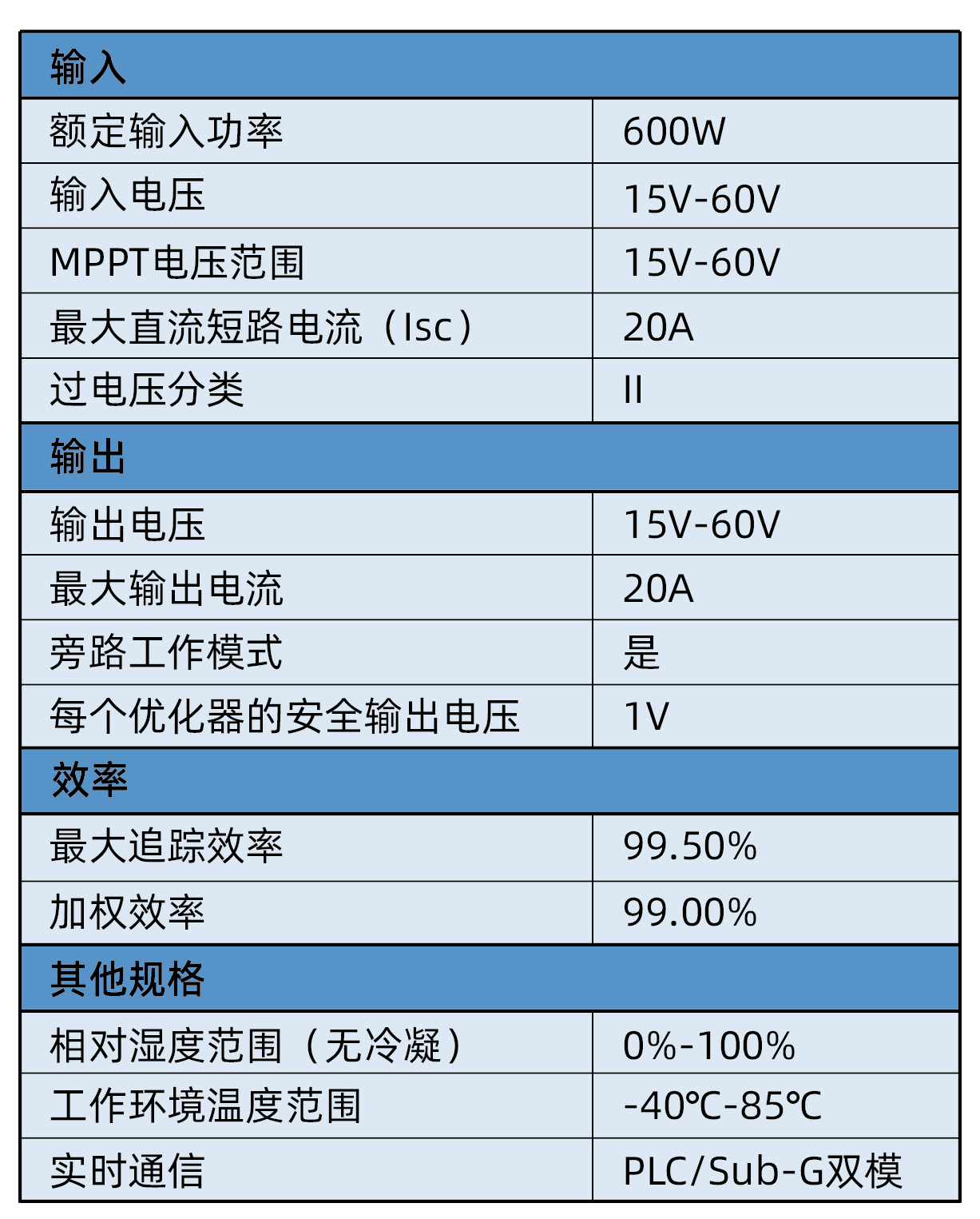 平臺(tái)方案實(shí)測(cè)參數(shù)表_畫板 1.png